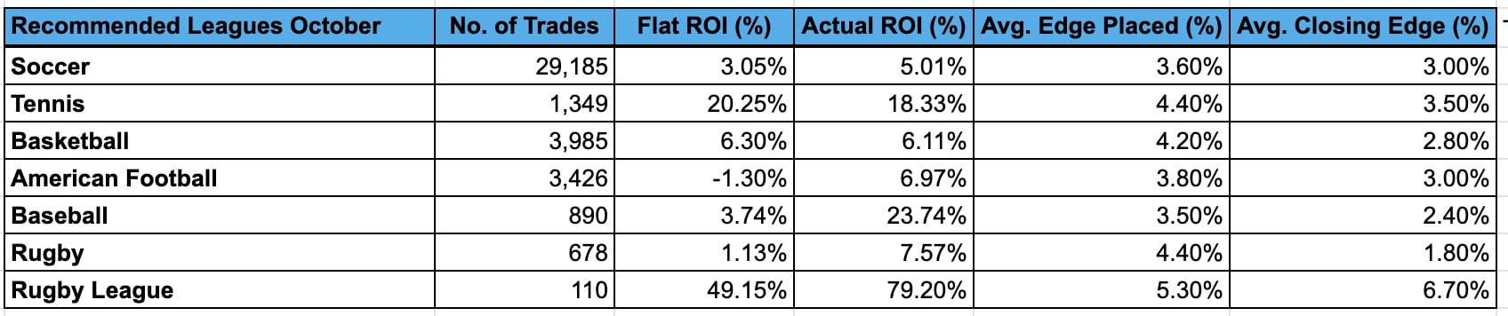 trademate results october 2 trademate results october 2