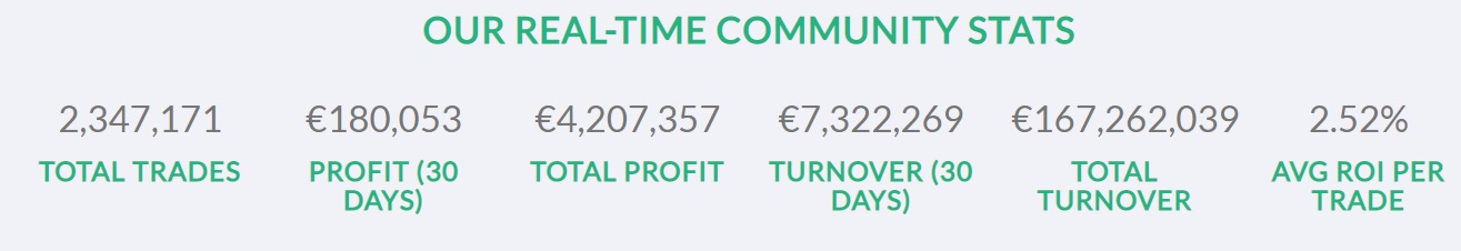 Trademate members proft