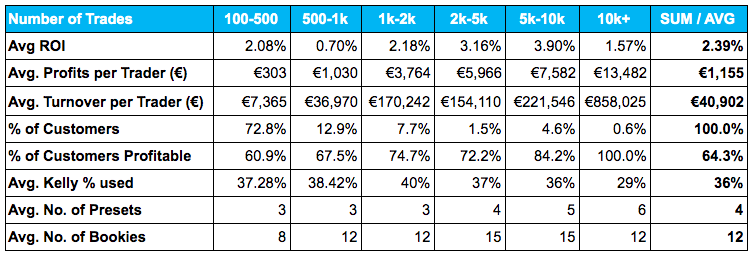 trademate user data
