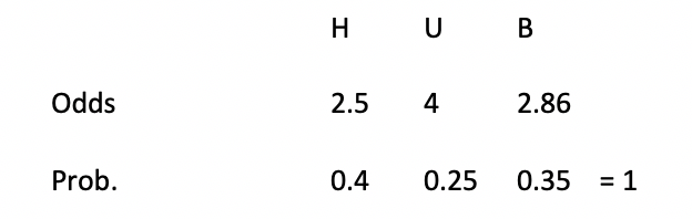 Odds and probability