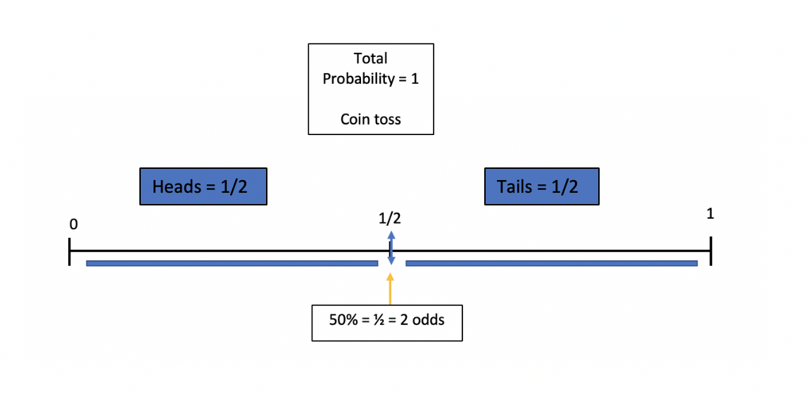 What is probability?