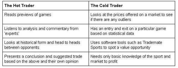 hot trader vs cold trader