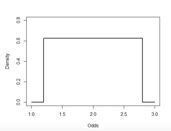 odds densities for monte carlo simulation
