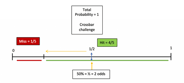 Total probability