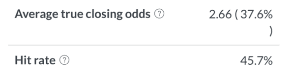 closing odds