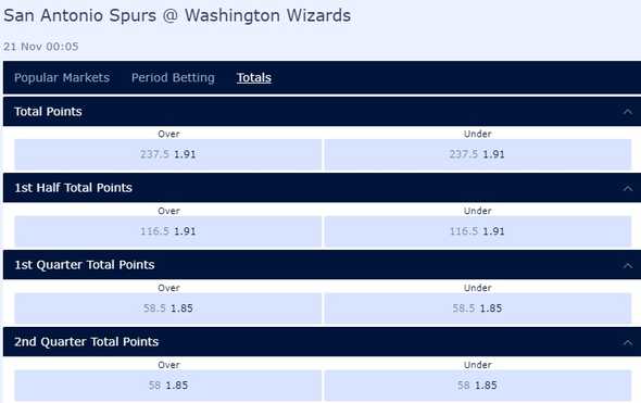 OVER/UNDER market for an NBA game