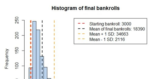 histogram of final bankrolls