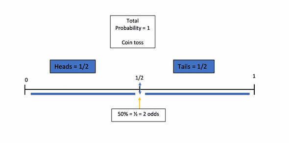 What is probability?