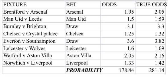 Accumulator Bet - What is an Acca Bet? All Types Explained